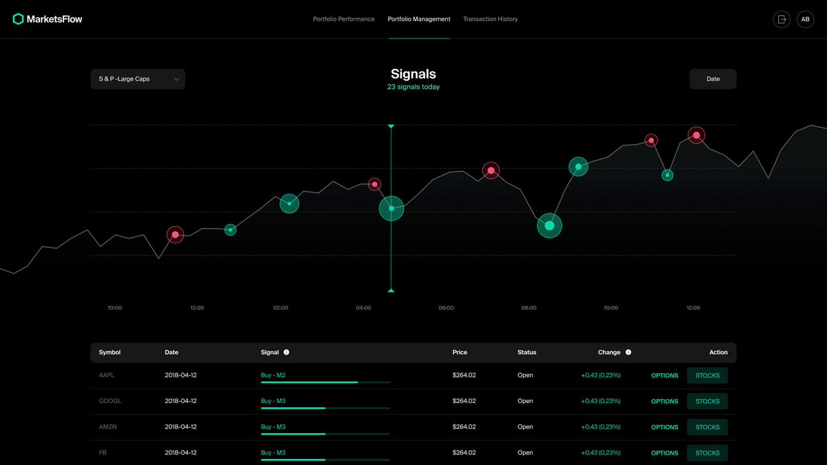 Strowzapp's tweet photo. Sell-off? Navigate the turbulent markets with MarketsFlow and protect your portfolio 
https://t.co/FIccIIKusE via @MarketsFlow
#selloff #volatility #assetmanager #assetmanagement #funds #investing #stocks #equities #markets #marketsflow #trading #portfolioperformance #stocksignal https://t.co/PqhzZeYvZT