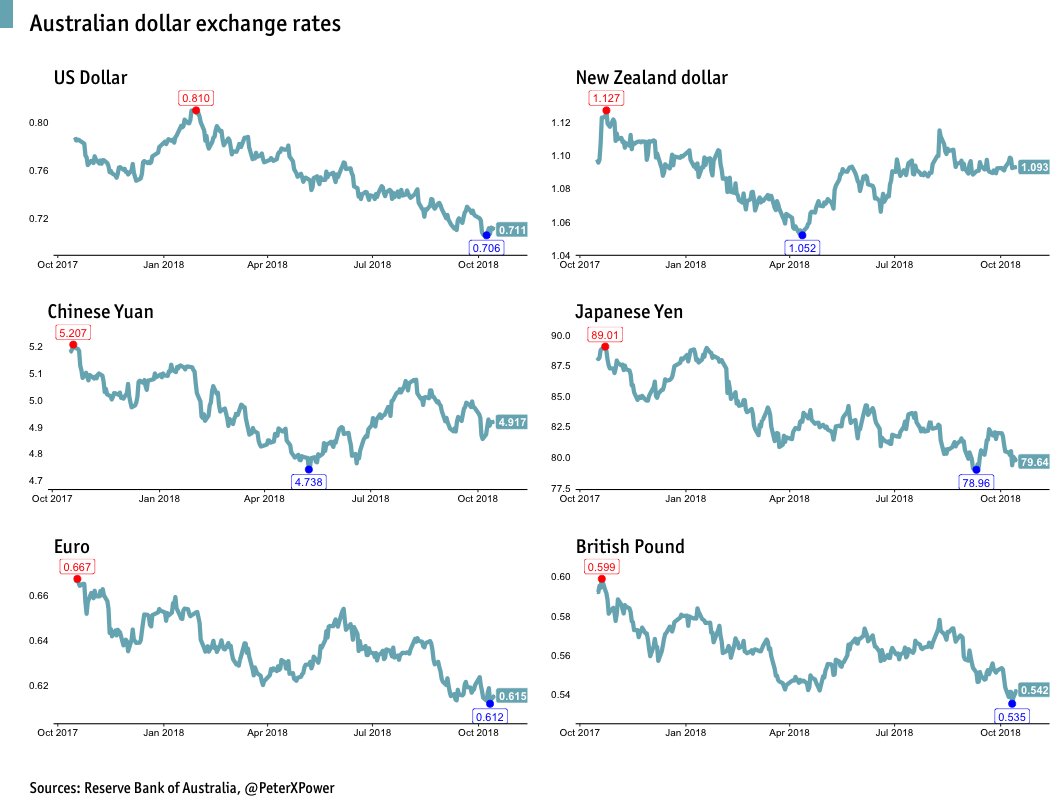 Online dollar exchange rate in forex Online dollar exchange rate in forex vest and suspenders