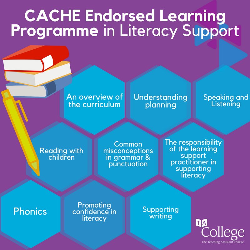 TAConnectCPD's tweet photo. This ELP provides an overview of the curriculum and best practice in supporting Literacy development including promoting confidence in Literacy and leading learning activities. This is what the course covers...📚💡📘🌟
#AllThingsTA #ShortCourse #AmazingTAs https://t.co/EBTm4QTVGI