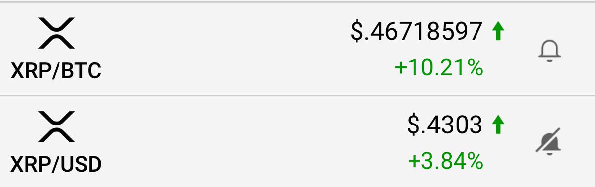 DennisNYC_edu's tweet image. $XRP: $BTC
😳
#SentimentShift
#XRPtheStandard
#XRPtheBase