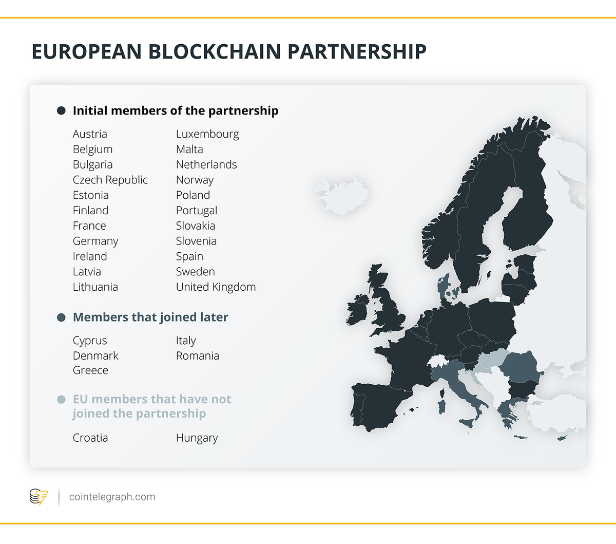 PlanBlockchain's tweet image. The European Blockchain Partnership Finds Europe Getting Serious About Distributed Ledger Technology buff.ly/2ISQkmZ plus why its the Age of the Blockchain buff.ly/2IjQ0ga #blockchain #blockchaintechnology #blockchainnews #blockchaincommunity #Europe