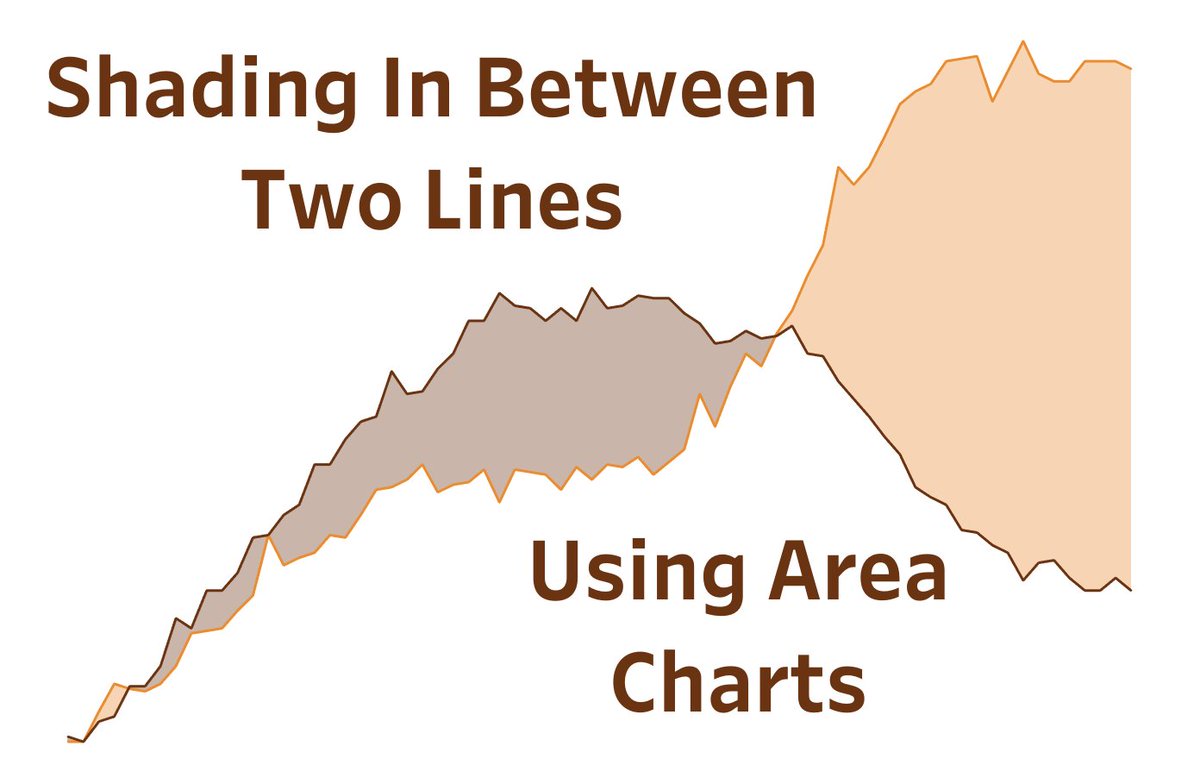TableauTimothy tweet picture