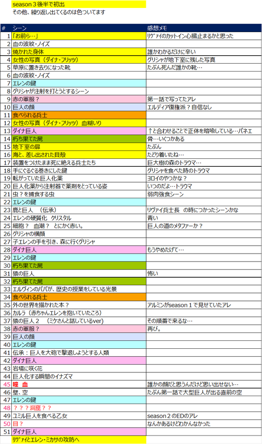 アニメ進撃の巨人 Season 3 のラストed 49話 をツイッターの力を借りて解析しました 追撃日記