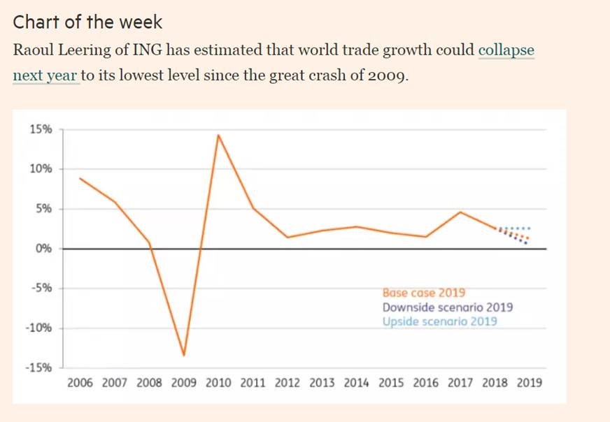 Week 7 Trade Chart