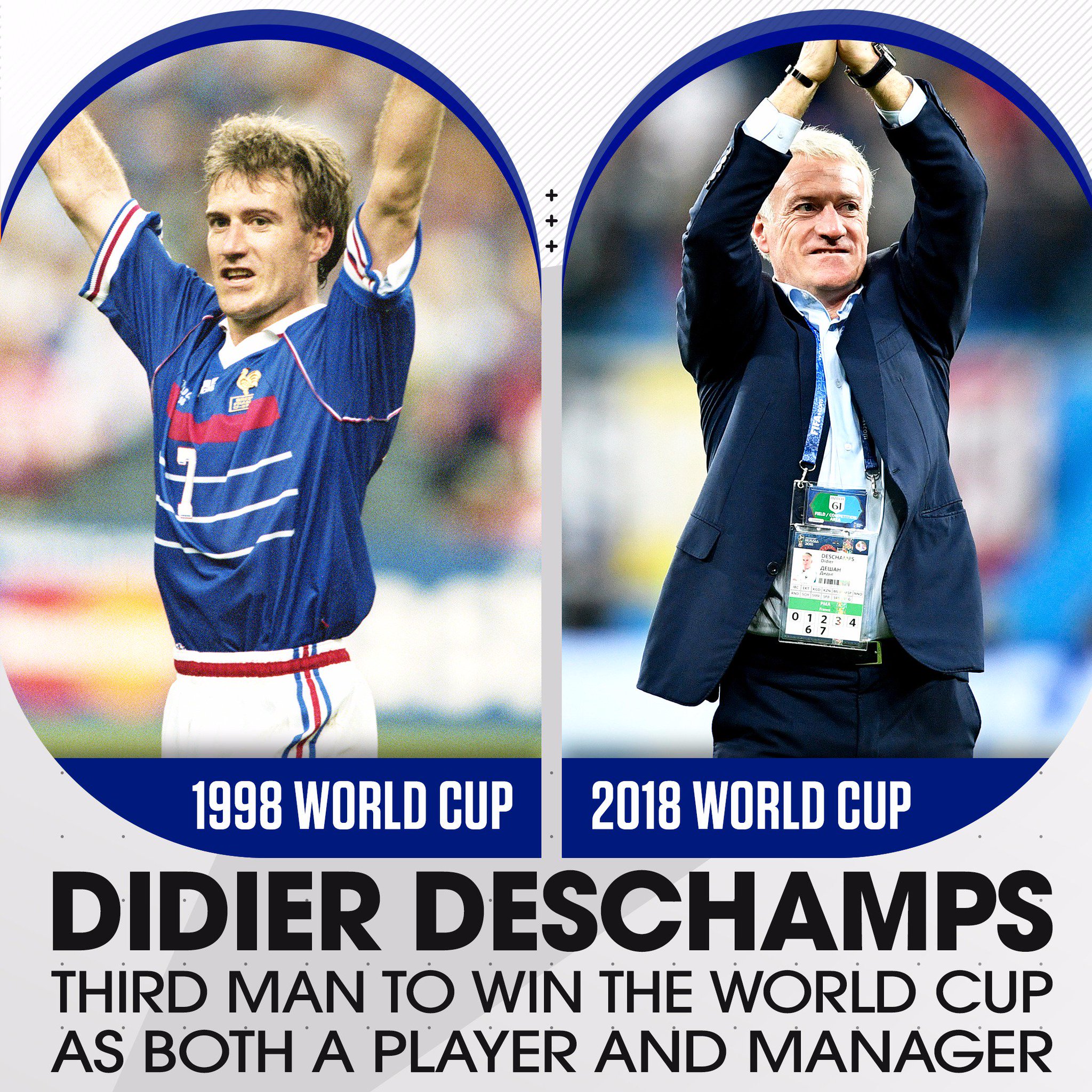 Happy birthday to Didier Deschamps! World Cup champion as both a player and a manager  