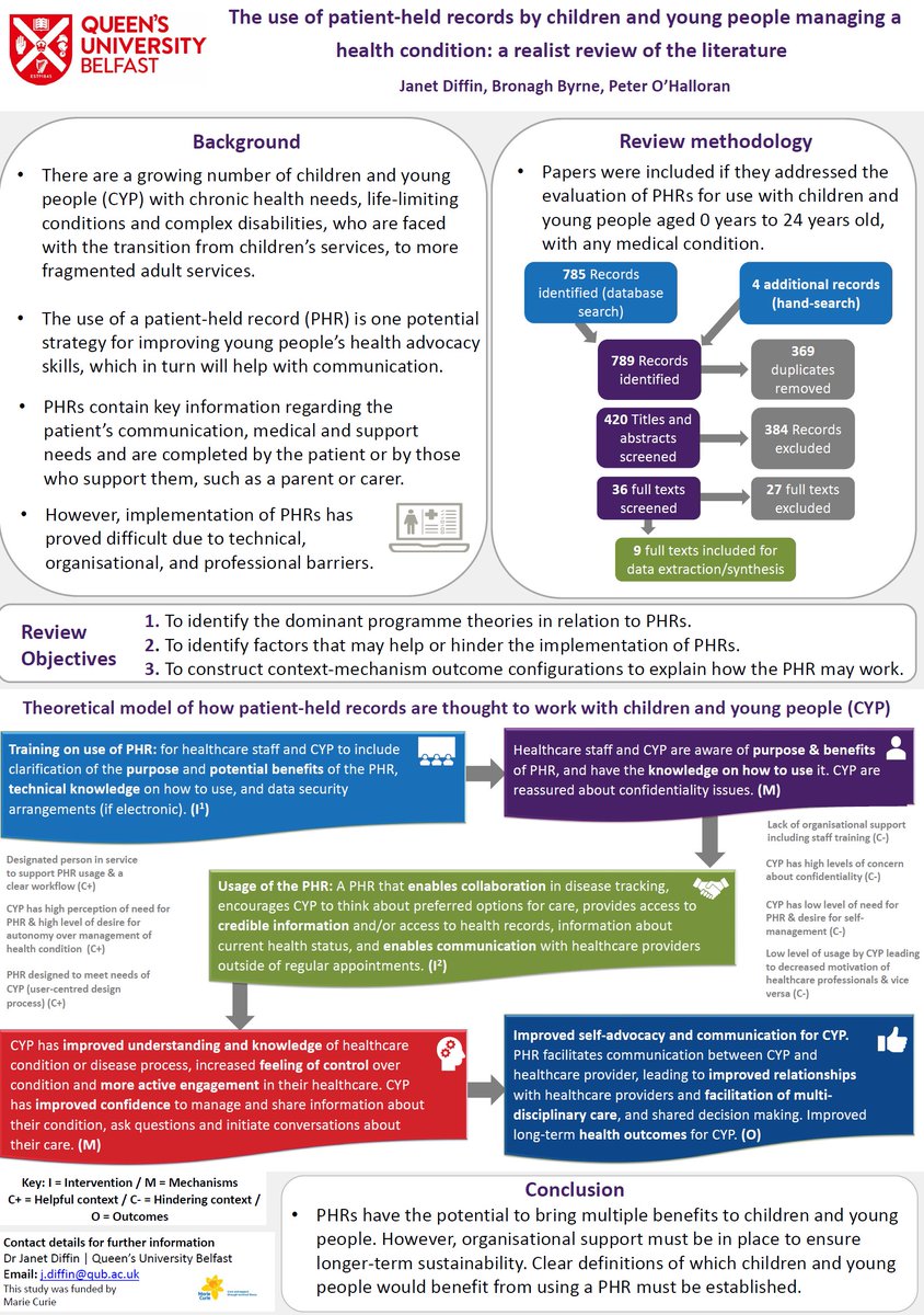 janetdiffin's tweet photo. Poster for systematic review booklet at today's @MarieCurieEOLC conference - The use of patient-held records by children &amp; young people managing a health condition: A realist review - download here: https://t.co/Qunk3iasTF #realistreview #HCPassportstudy #CYP #PHR https://t.co/pIPbQaxFQ0