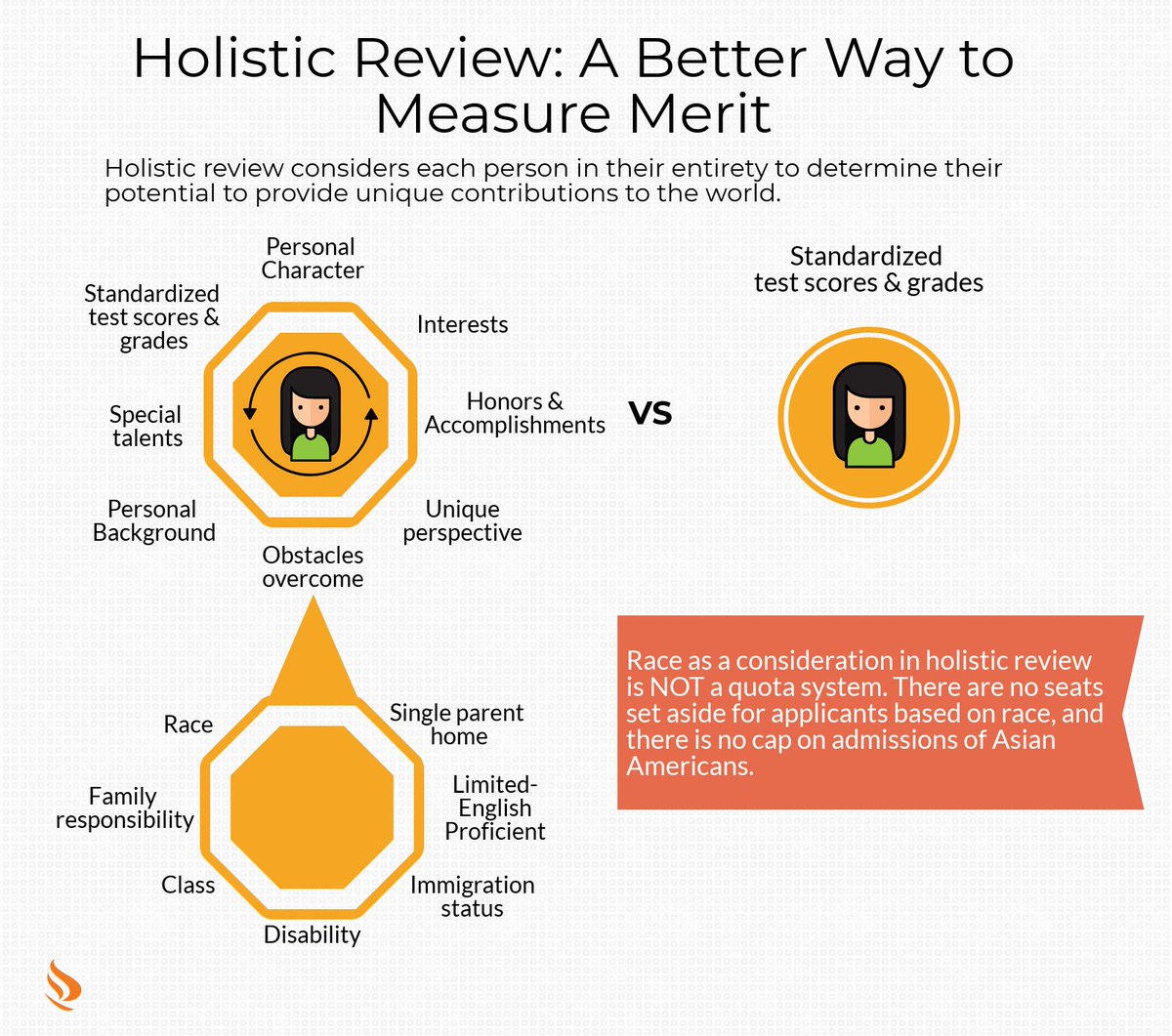 AAAJ_AAJC's tweet photo. Students for Fair Admissions has dangerous and invalid claims regarding #affirmativeaction. There is NO cap on Asian American admissions. Here's how holistic review actually works. #DefendDiversity #NotYourCover #NotYourModelMinority https://t.co/kj5BjxlOMk