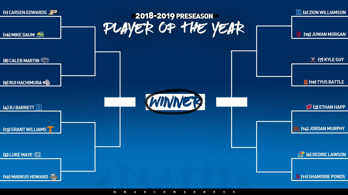 MarchMadnessMBB's tweet photo. Who is this season’s Preseason Player of the Year? You decide! Voting begins this afternoon. #MMPPoY

👉 https://t.co/4xowEIoeJs https://t.co/Prp003aUYo