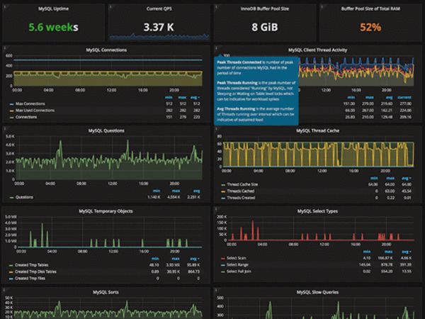 ruggerotonelli's tweet image. Supercharge your Amazon RDS for #MySQL deployment with #ProxySQL and @Percona Monitoring and Management buff.ly/2NHYpeX #pmm #aws #performance