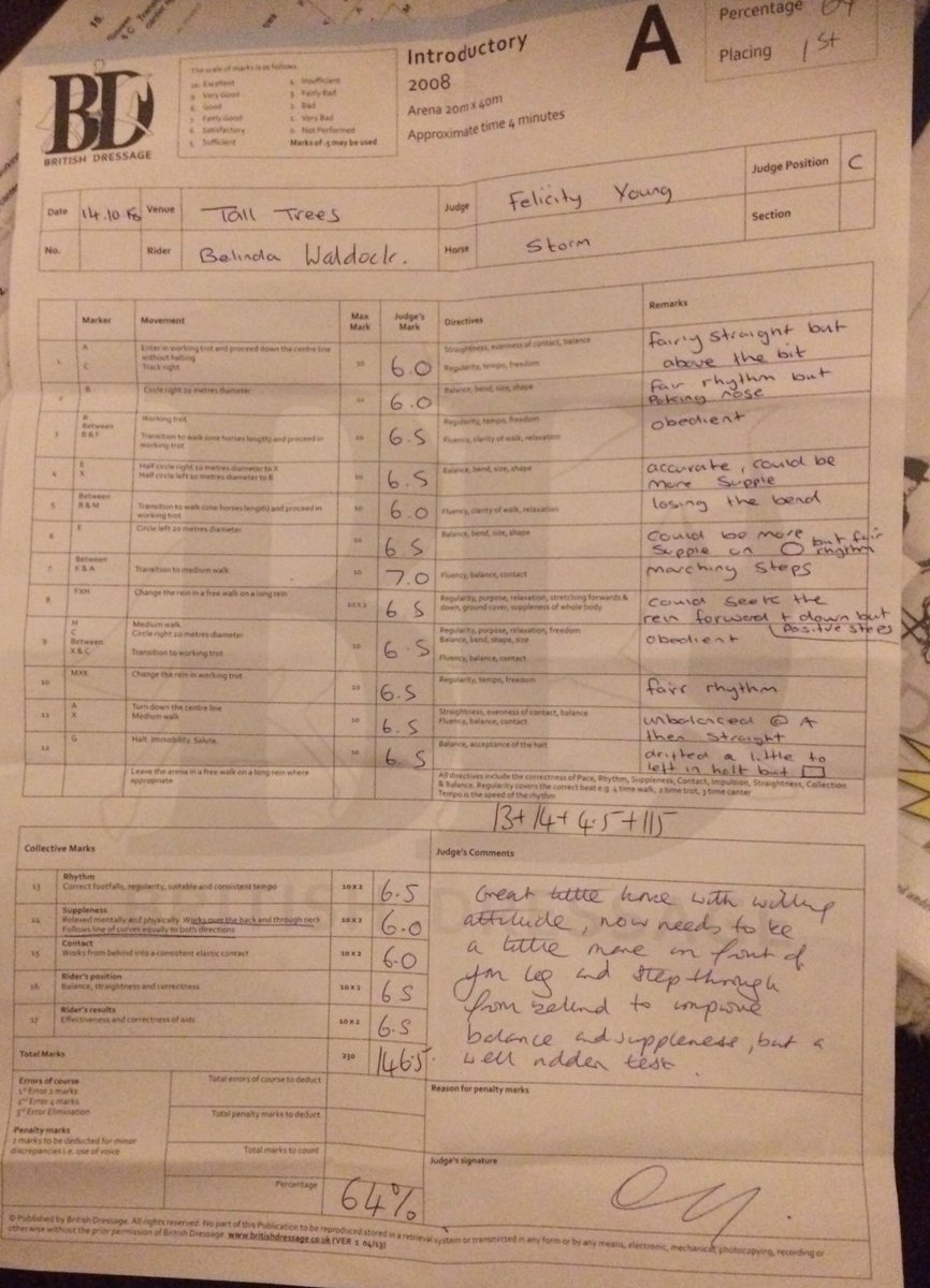 belindawaldock's tweet image. We did it ! After a last minute invite we did our first #dressage test this weekend. Find our starting point! We surprised ourselves and scored 64%!! We won our class but only 2 in it!! lots to do to improve but a great start! #baselinedata #mvp #tdd #agile #equestrian #ci