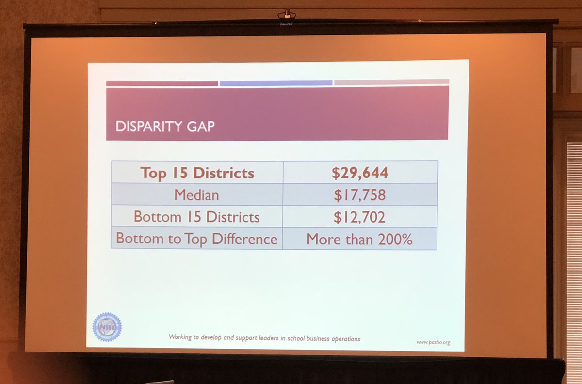 agschmucker's tweet photo. Very interesting presentation at #lead18 on school funding in PA. On average $17,000 difference between the 15 highest spending and 15 lowest spending districts. #paprincipals https://t.co/E4gPLH6RvX