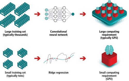 _FarooqUmar's tweet photo. Whatβs the difference between machine learning and deep learning?
#ArtificialIntelligence #MachineLearning #DeepLearning #DataScience
https://t.co/MCjhO79Ze9 https://t.co/c31HcYOGNS