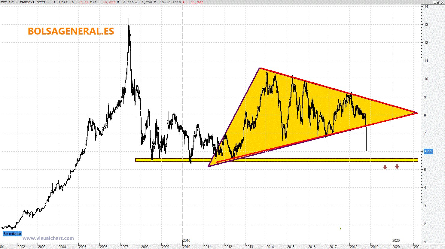 INTRADIA DE BOLSA - Página 15 DpjxyT9XgAArF7n