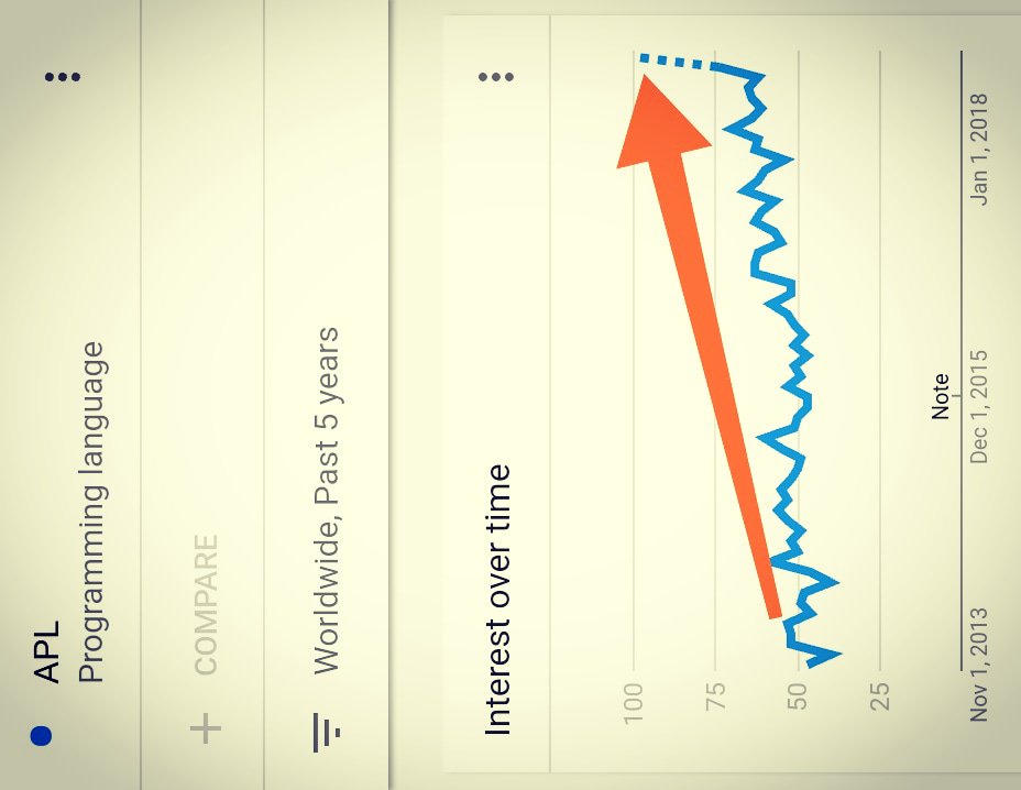 Researchmasterz's tweet image. Do you remember APL (A Programming Language)? Now, its market demand is growing! #aprogramminglanguage