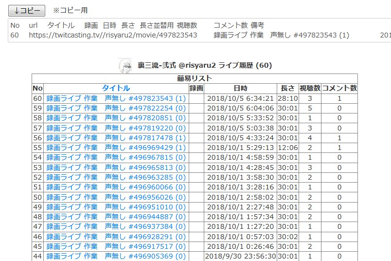 裏三流 弐式 ツイキャスのコメントを読み上げるやつできったー Pc Chrome用 ブラウザだけで動くので Obsとかでも使えーる 他人のライブの読上げも可能 録画放送も読み上げ可能 次リプ T Co Mdieksbwgr インストール不要 連携不要