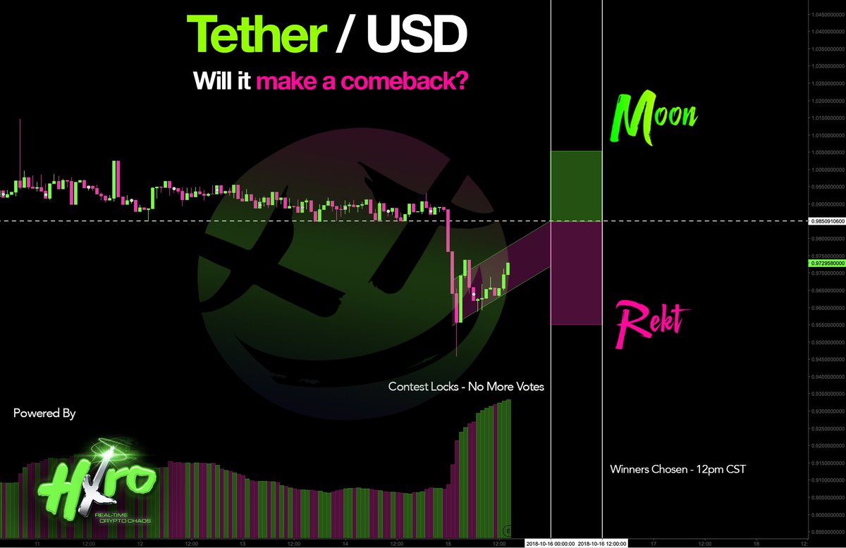 Hxro Labs (✖️,✖️) tweet media