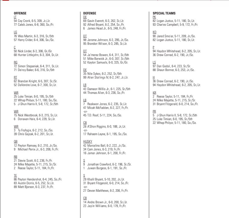 Penn State Depth Chart 2018