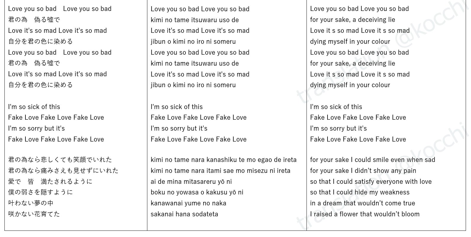 Zombie Mana The Rt Bot Fake Love Japanese Ver Eng Rom Jpn Lyrics Bts Twt 日本語歌詞 Translated By Kocchi Zombie Mana The Rt Bot Fake Love Japanese Ver Eng Rom Jpn Lyrics Bts Twt 日本語歌詞 Translated By Kocchi