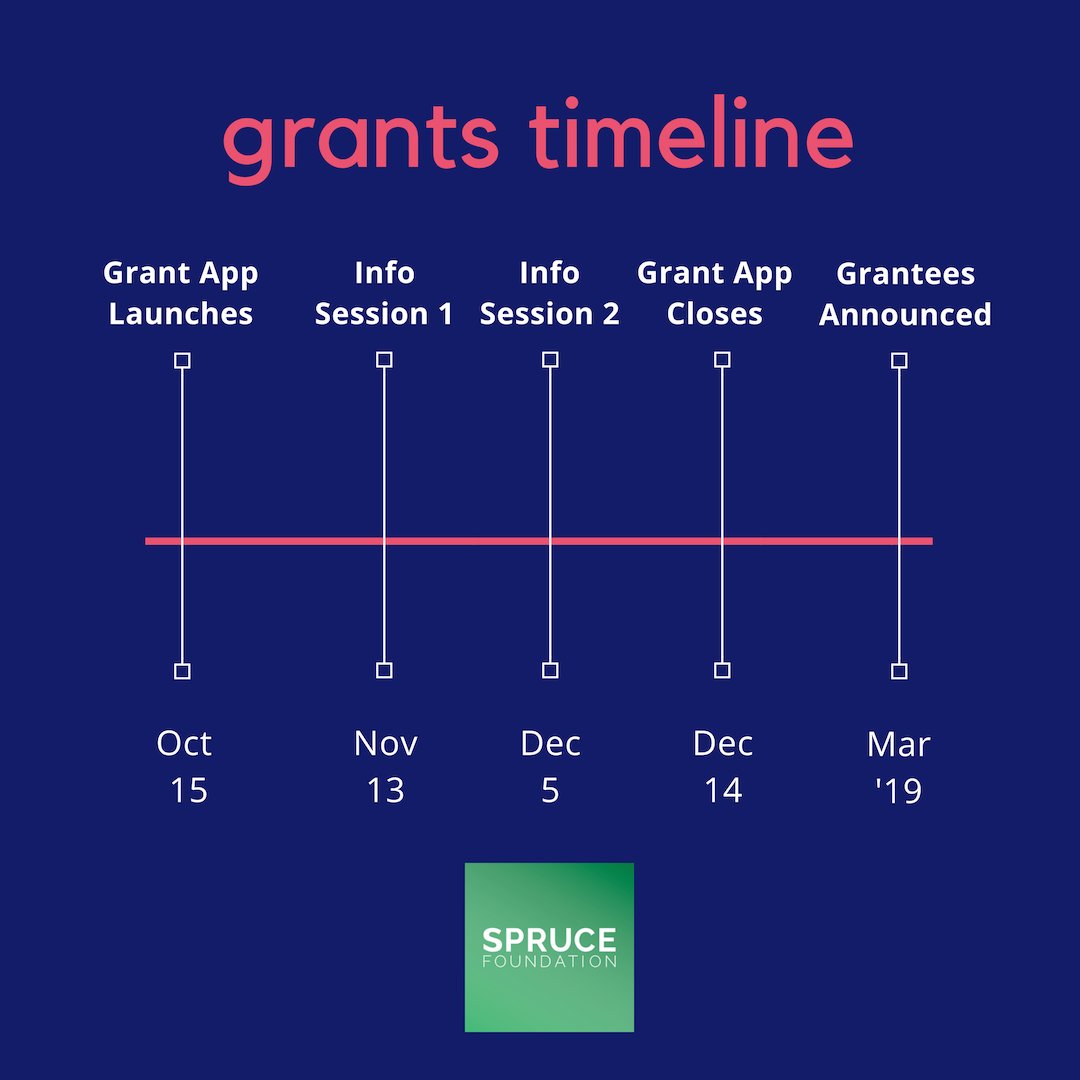 Hey, followers of @ProfessorEthics in the Greater Philadelphia (Pennsylvania) region.  Check out @SpruceFdn and their open grant period. Doing well by doing good! #sprucelove #phillynonprofit #phillygrants #phillygiving #phillyanthropy