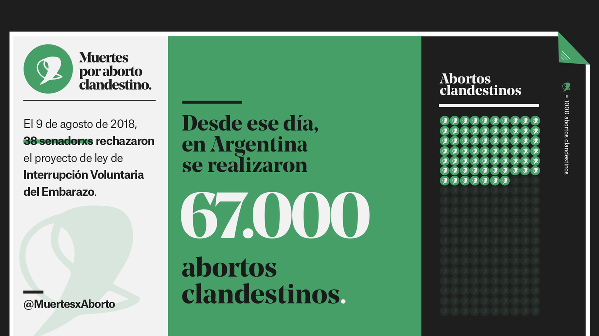 Seguramente esto le interese mucho a <a href="/estebanbullrich/">Esteban Bullrich</a>, <a href="/ines_byd/">Inés Brizuela y Doria</a> y <a href="/SenadoraBlas/">Ines Blas</a>, 3 de lxs 38 senadorxs que votaron a favor del aborto clandestino, ilegal e inseguro.