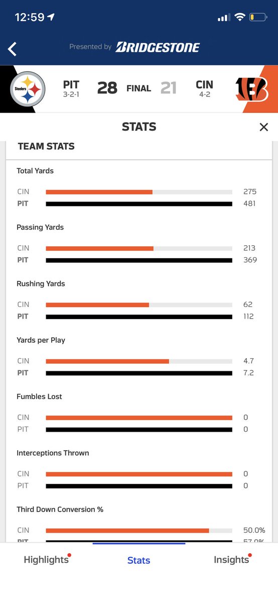 RyanShazier's tweet photo. 🤔🤔 it looks like the stats equal the score. 🤣🤣 people love talking without facts. https://t.co/bkrNW49Ue1