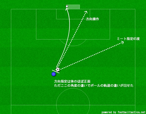 聖帝十字陵 サウザーさま ゴール左角をカーブドライブ回転で落とす蹴り方は18までだとこうだった しかし19ではこの方法ではドライブ回転がかからずシュートはバーを大きく超えてしまい苦戦 そこで ふぃふぁフルマニュアル