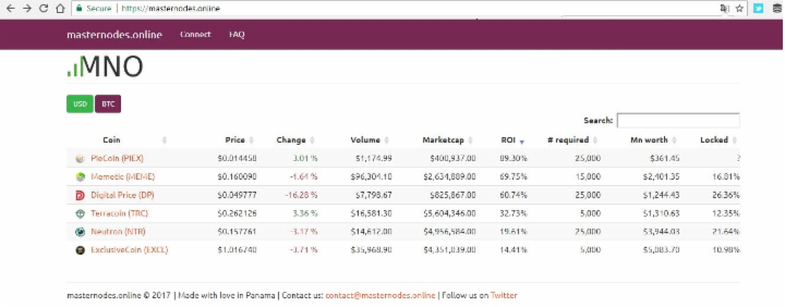 MNodes_Online's tweet image. 365 days ago masternodes.online was launched.  

#ThankYou #masternode coins &amp;amp; users of MNO
First #Anniversary 😂🥳🎉 

....Here's what we looked like as a #newborn
