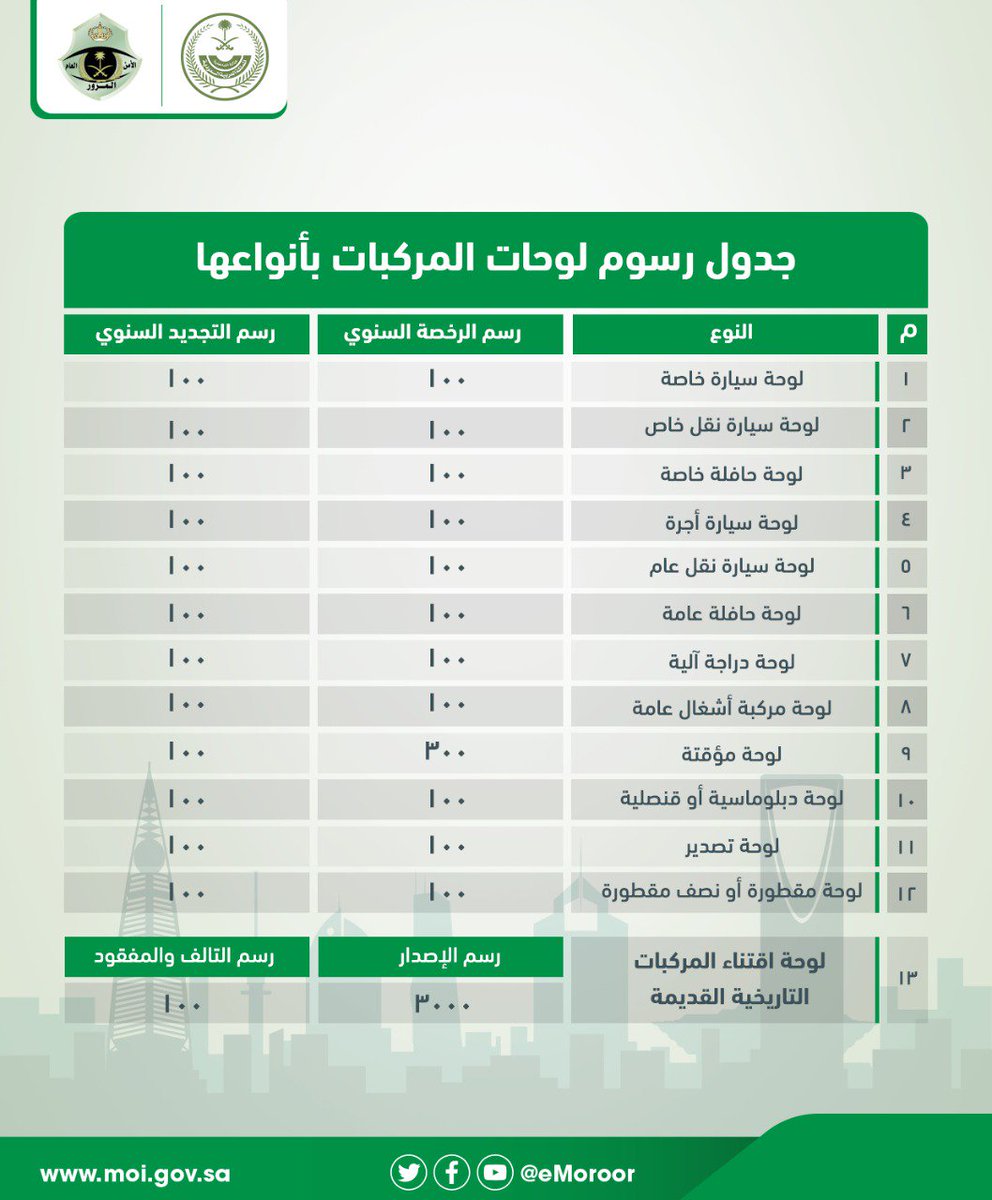 جدول المخالفات المرورية