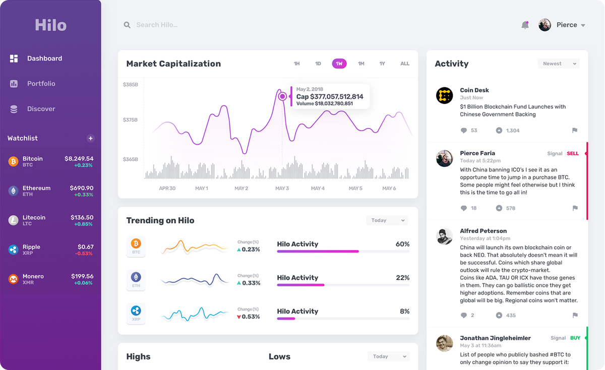 HiloCrypto's tweet photo. 🌟Feature Showcase 🌟

Land on the Hilo Dashboard and get a brief overview of what’s moving in the market, what others are paying attention to, and where the chatter is right now.

Join the Beta to learn more: https://t.co/oEoewMlQVf 

#Hilo #cryptocurrency #cryptotrading #crypto https://t.co/F6SZvczNtB