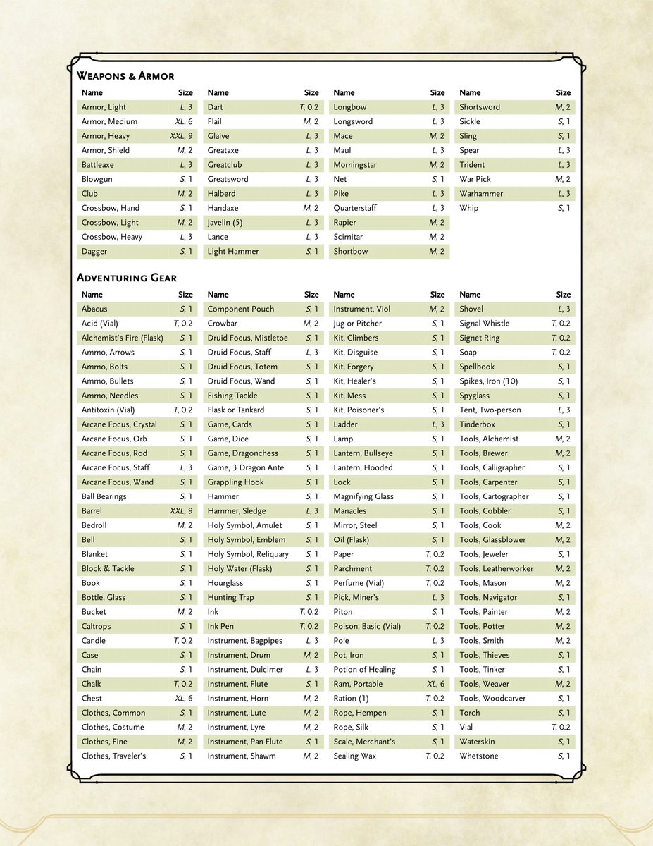 Community Forums DND 5e CHEAT SHEET Free Tool For Everyone, 42 OFF