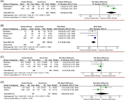 Jags On Twitter Inhaler Technique Education Can - 