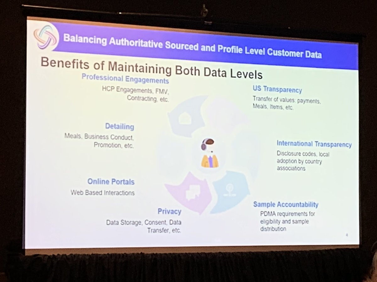 MedProSystems's tweet photo. Great presentation by Kevin of Synergy Pharma and MedPro colleagues Jennifer and Gregory to kick off the Sharing Conference here in DC! #Sharing2018 https://t.co/t63Xzicx5O