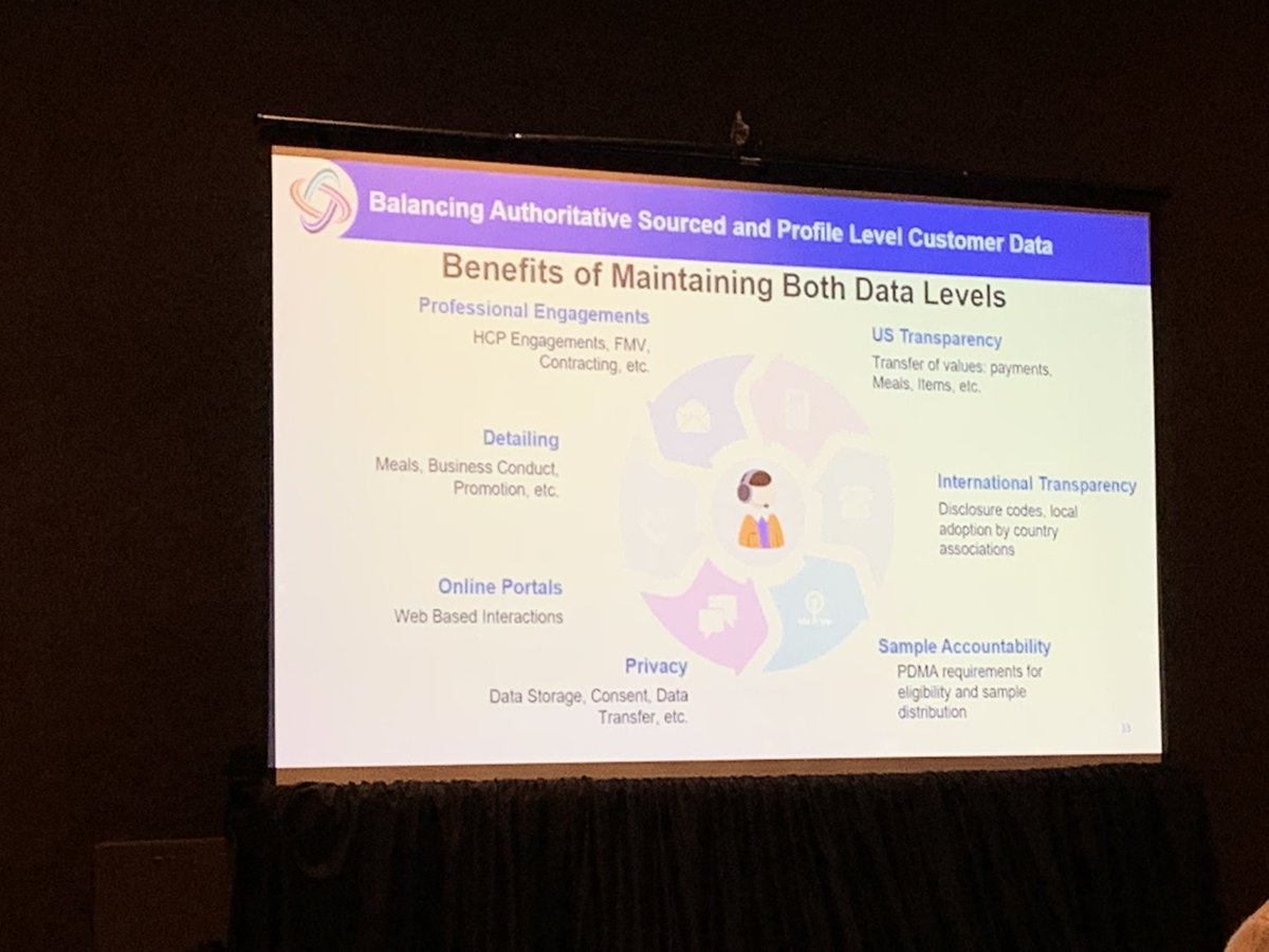 MedProSystems's tweet photo. Great presentation by Kevin of Synergy Pharma and MedPro colleagues Jennifer and Gregory to kick off the Sharing Conference here in DC! #Sharing2018 https://t.co/t63Xzicx5O