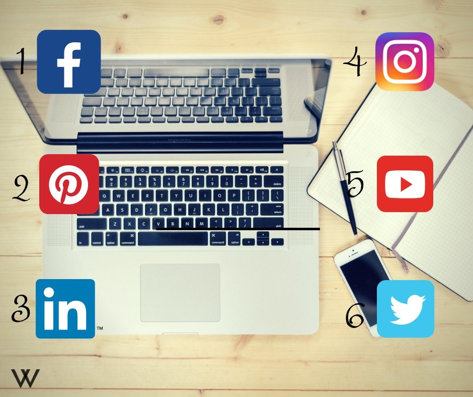 Monday saw some big debates around the yellow table on our favourite social media platforms, we have started a poll in the studio and will share the results this week, but interested to see what you all think too! Reply with 1,2, 3, 4, 5, or 6 and let us know. #WiredStudio