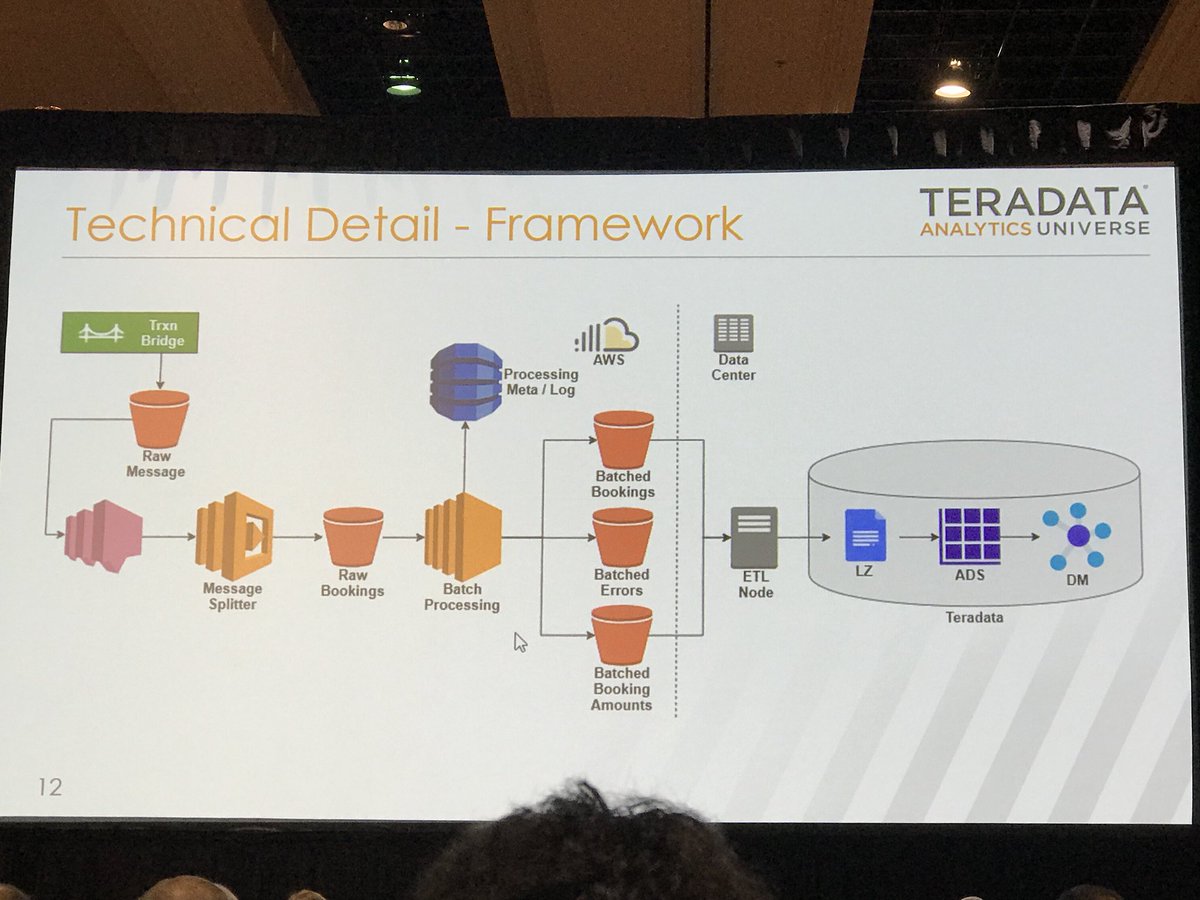 WhfAllen's tweet photo. Loading and Processing UnstructuredData from Cloud to Teradata #TAU18 https://t.co/98cOL3WBrF