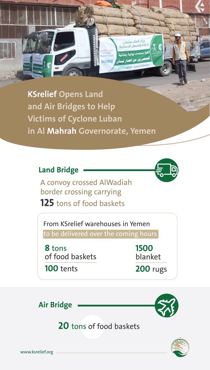 KSRelief_EN's tweet image. #KSrelief opens land and air bridges in #AlMahrah governorate in #Yemen to help the victims of Cyclone #Luban by delivering much-needed food and shelter assistance