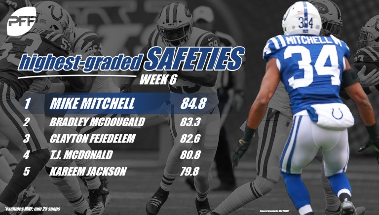 Mike Mitchell Rated As Pro Football Focus Top Week 6 Safety