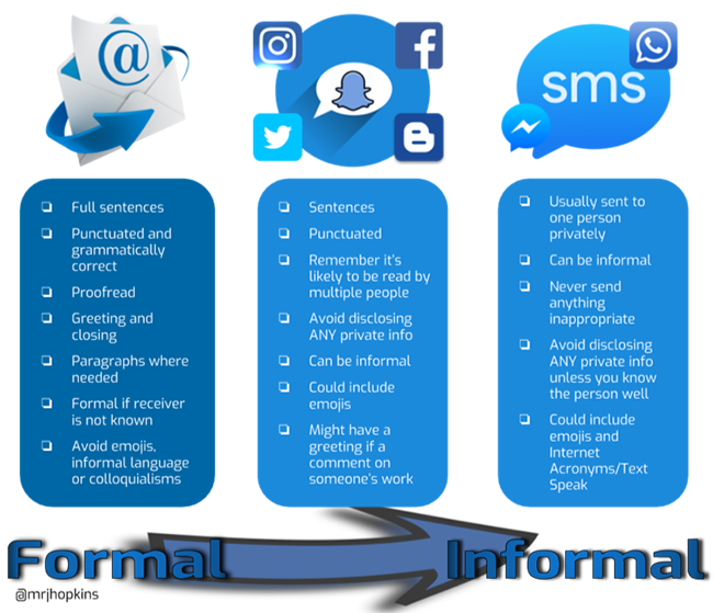mrjhopkins's tweet photo. In a world constantly surrounded by digital 'this' and digital 'that' here's my take on some of the digital noise that you shouldn't ignore! https://t.co/gRz1u3hLML #edblognz #edchatnz #digitalEDchat https://t.co/le5y94yFYy