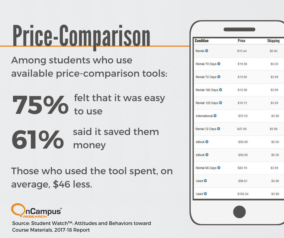 OnCampusResearch tweet media