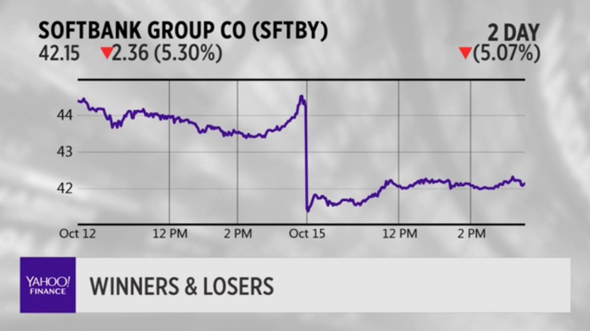 LIVE: $SFTBY shares drop, $LLL soars 