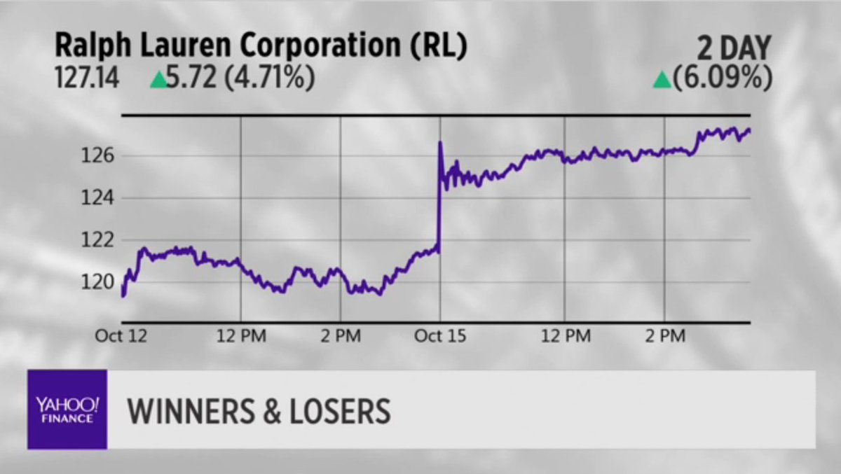 rl yahoo finance