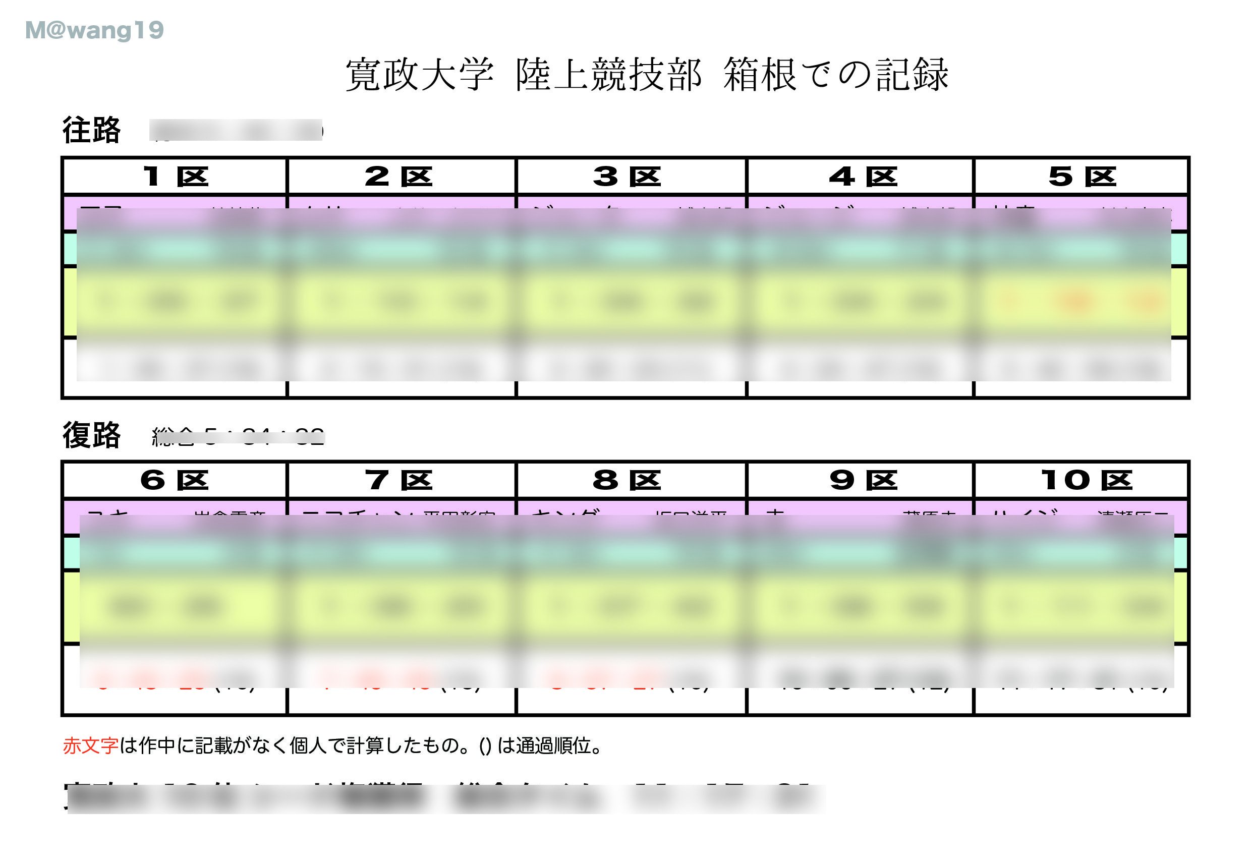 風が強く吹いている まとめ Twitter