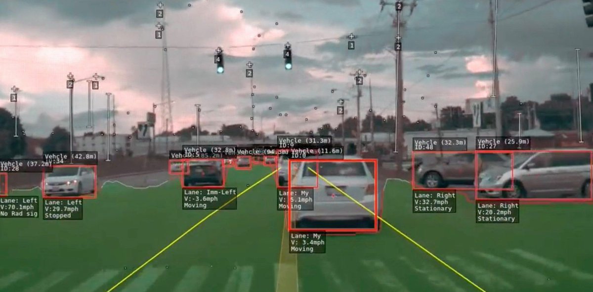 Tesla deploys massive new Autopilot neural net in v9, impressive new capabilities, report says buff.ly/2CLBxKu