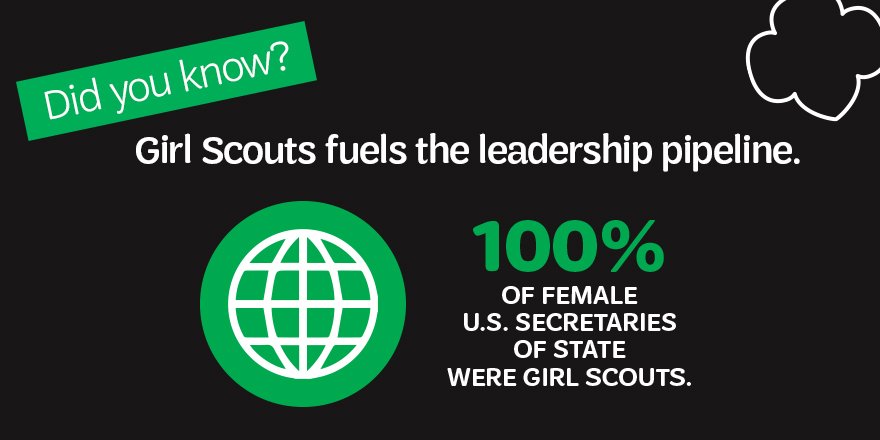 Research shows that girls learn best in an all-girl, girl-led environment where they are encouraged to try new things, develop a range of skills, take on leadership roles, and have fun. With unparalleled programming, Girl Scouts is the place for girls! bddy.me/2RS0W9S