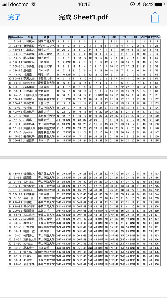 JUBF関東支部 tweet media