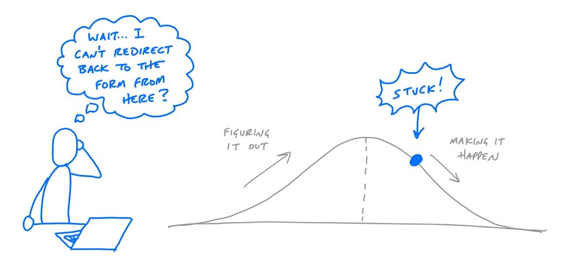 Great thoughts on a common pitfall via <a href="/basecamp/">Basecamp</a>: sar.ac/2MHGOmT