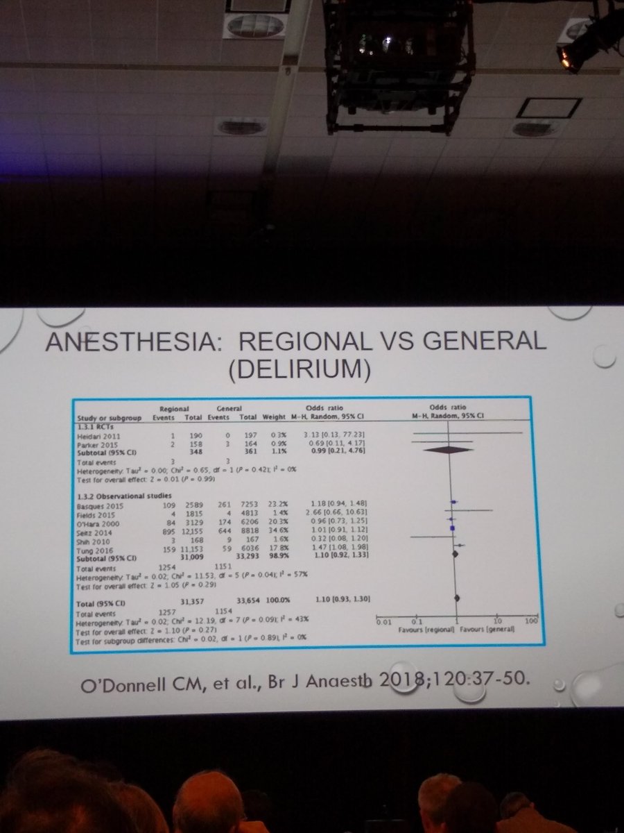 jwi_MDPhD's tweet photo. Deb Culley is right: there's confounding, a regional anesthetic "with a jaw thrust and chin lift" isn't that different than a general anesthetic. We need to be able to parse this out to really compare the two. #ANES18 #brainhealth #science https://t.co/YePWNFgUlK