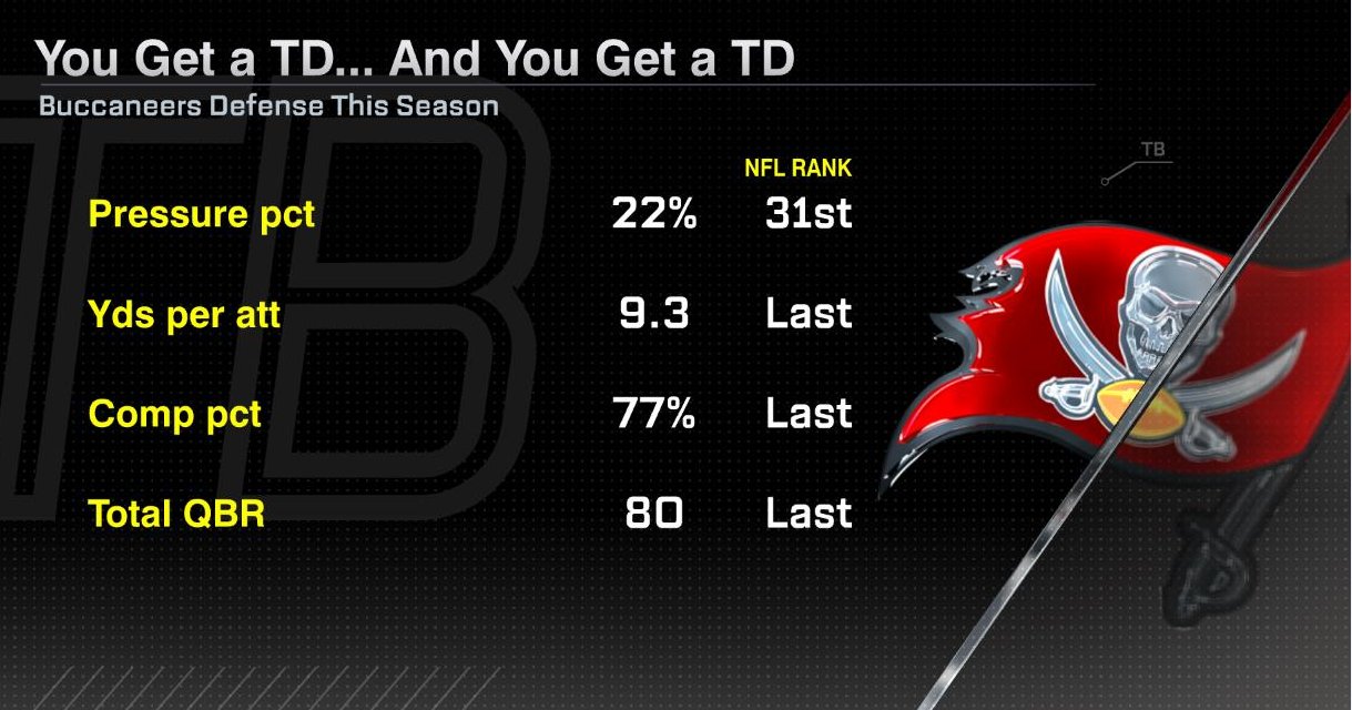 buccaneers standings