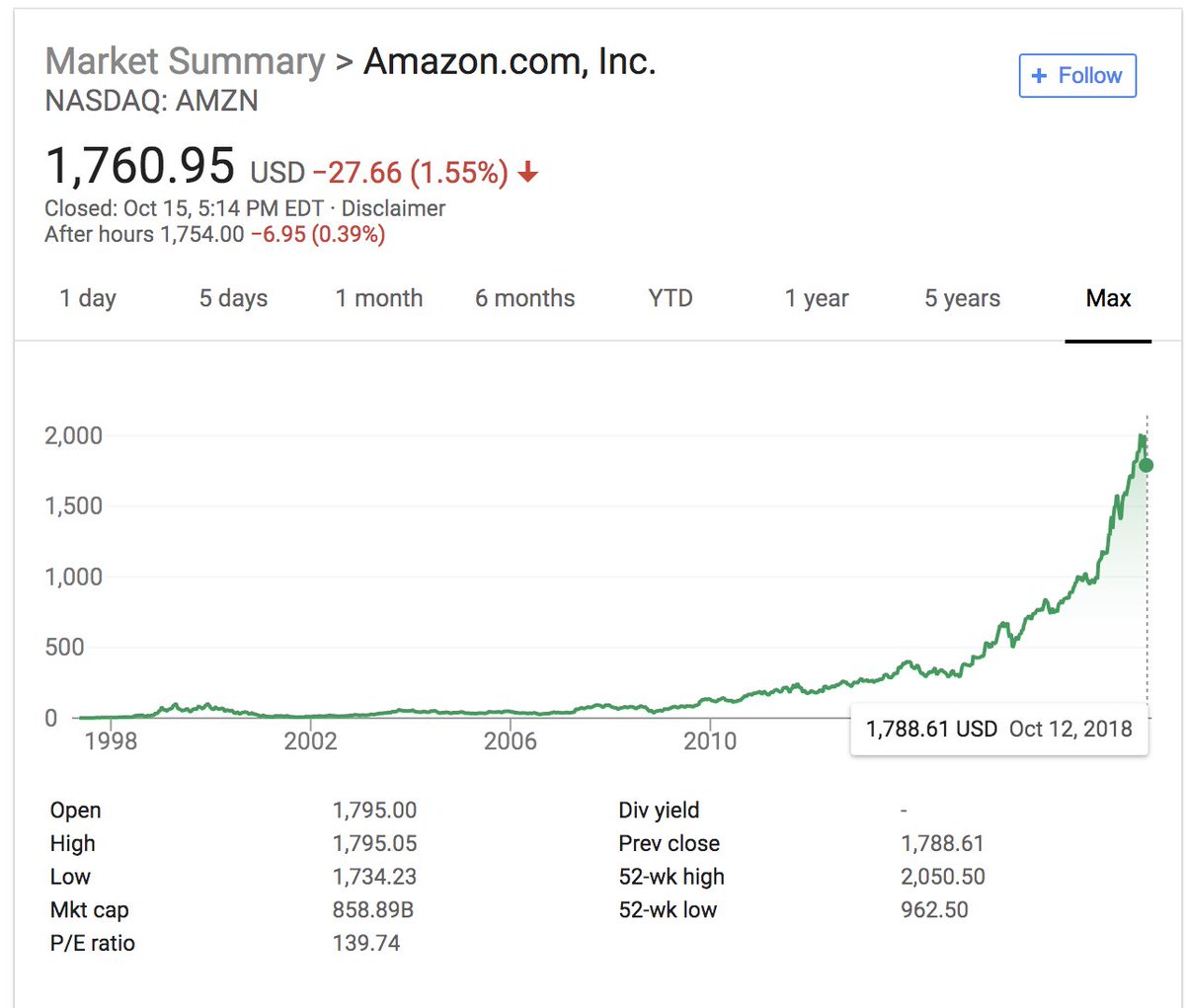 justinkan's tweet image. When I feel frustrated by how long things take...