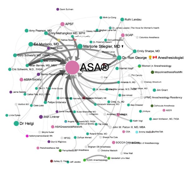 DrMStiegler's tweet photo. Look who's talking! Do you see yourself? RT and tag your friends or say hello to someone new!  #ANES18 @ASALifeline https://t.co/MGNznW7QJw